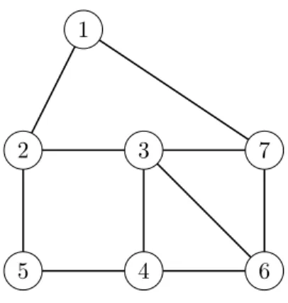 Figure 4: Yet another graph