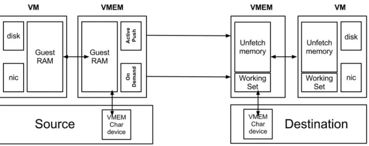 Fig. 1. Proposed prototype design.