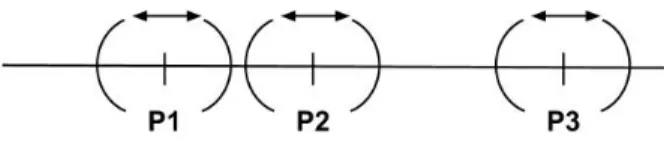 Fig. 2. P1, P2 and P3 represent the position of the pages faulted on the destination. Such requests are responded with an equal no