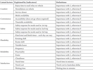 Table 1Description of Latent Variables 