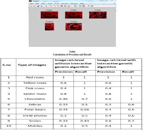 Table  Calculation of Precision and Recall: 