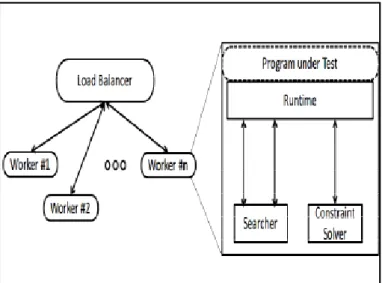 Fig. 3 : Cloud9 Architecture [17]
