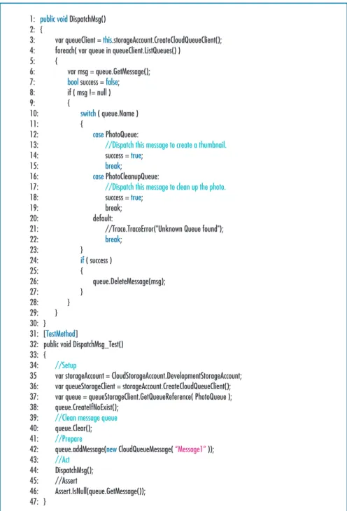 FiguRE 1. A method under test with a unit test in the PhluffyFotos project. This fi gure is  based on an actual code example to illustrate the challenge of automated testing.
