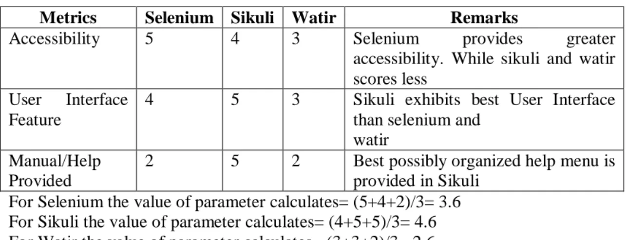 Table 4  Understandability 