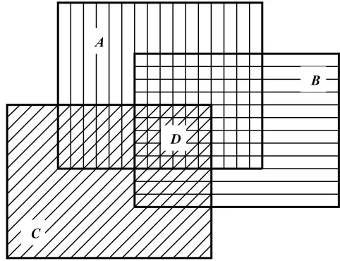 Fig. 1 Area of input vectors: A region of IV, in which the software has been tested; In - IV region that were specified in the TOR; C - area real input vectors (IV); D- area real IV included in the TOR, in which the software was tested