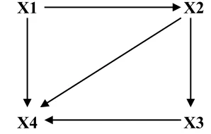 Fig. 2 The logical model of the software in the mode of education  functional failure 