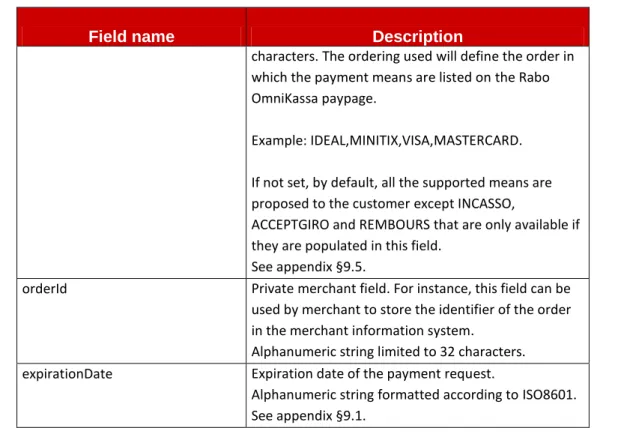 Table 2: Payment request – optional fields 