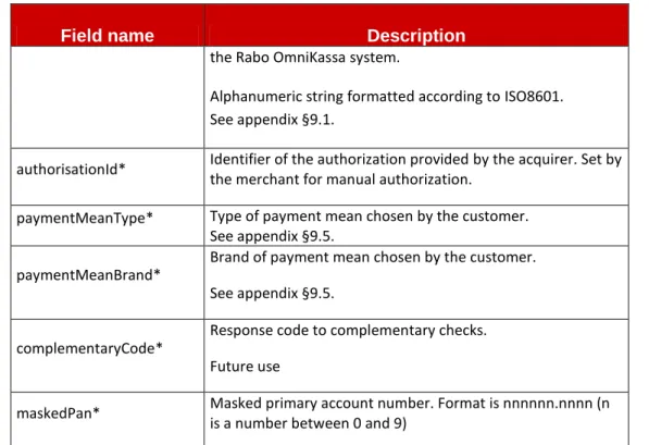 Table 3: Payment response fields 