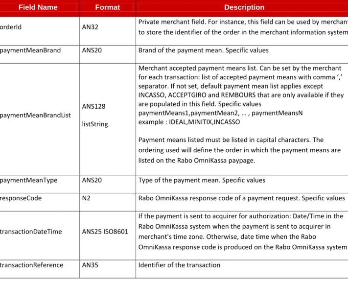 Table 5: data dictionary – fields description 