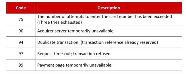 Table 9: data dictionary – response code 