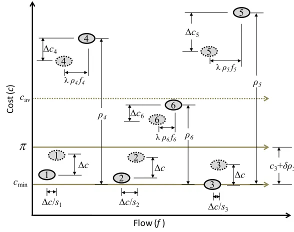 Fig. 1.Flow Update Mechanism of SPSA