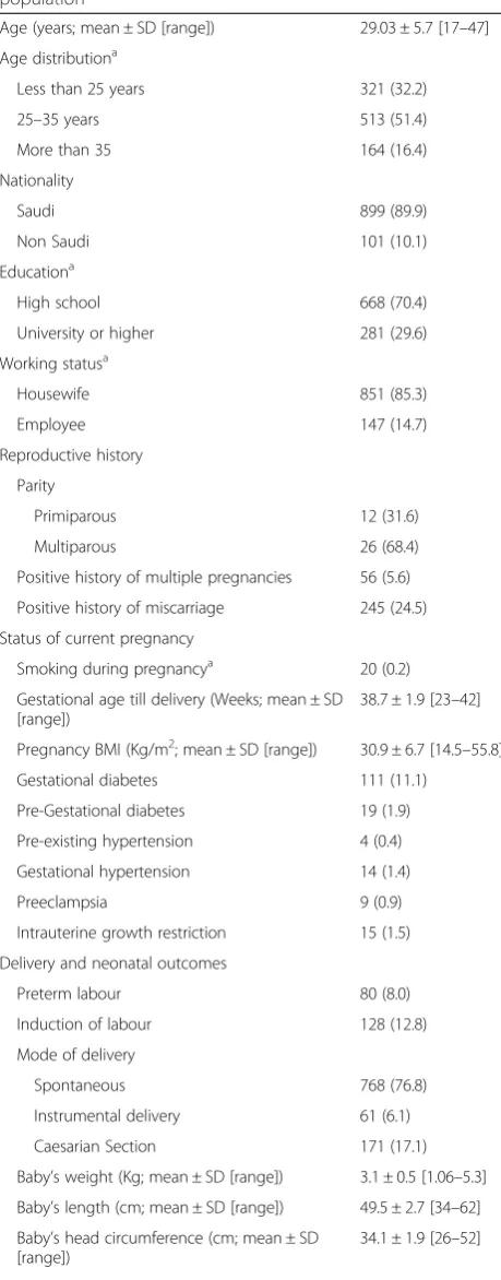 Table 1 Socio-demographic and clinical data of the studypopulation (Continued)
