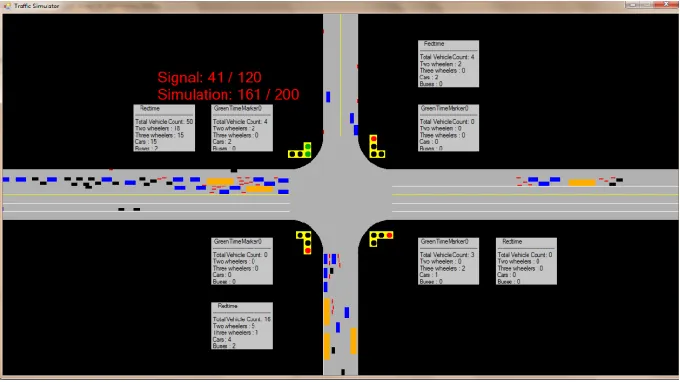 Fig. 2.Animation Screen of the Simulation Model, TRAFFICSIM