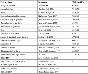 Table 2Summary of Existing Deicing Agents from Agricultural Products