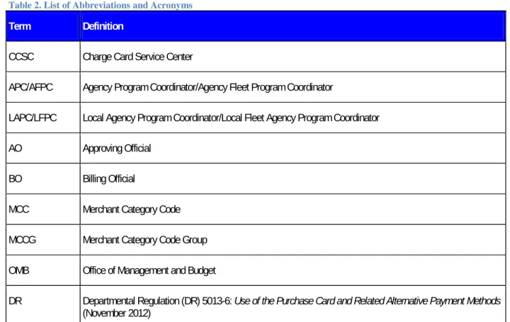 Table 2. List of Abbreviations and Acronyms  Term  Definition 