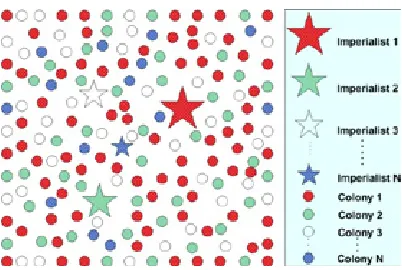 Fig. 1.Generating the Initial Empires