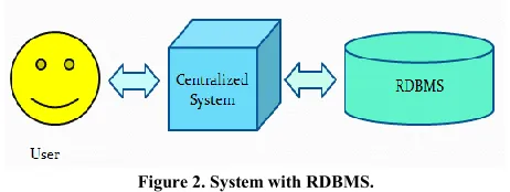 Figure 2. System with RDBMS. 