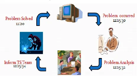 Figure 7. Problem Troubleshooting with hadoop. 