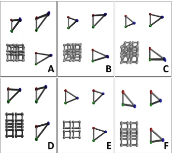 Figure 27. Table renderings of target objects in each of the main conditions. Notice that in a real trial, only two molecules would be visible, and another set of grey cubes would take its place