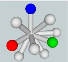 Figure 33. Table renderings of target and pattern objects in each of the main conditions for Experi- ments 3 and 4