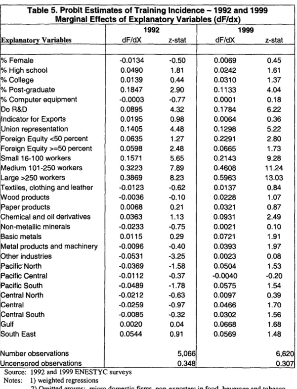 Table  5.  Probit Estimates  of Training  Incidence - 1992 and  1999 Marginal  Effects of Explanatory  Variables  (dF/dx)
