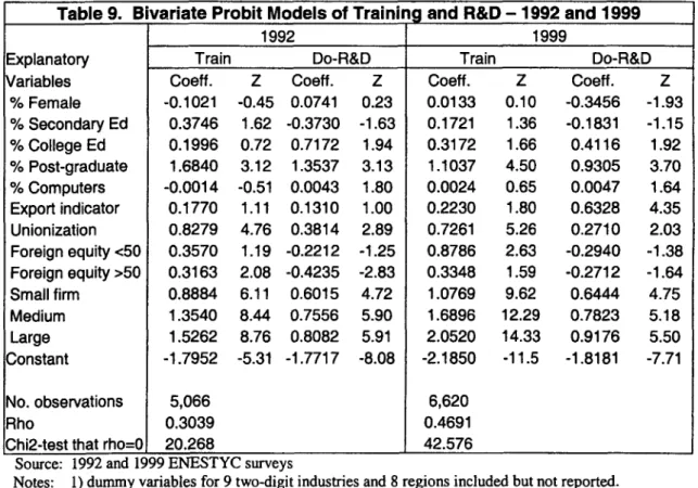 Table  9.  Bivariate  Probit Models of Training  and  R&amp;D - 1992  and  1999