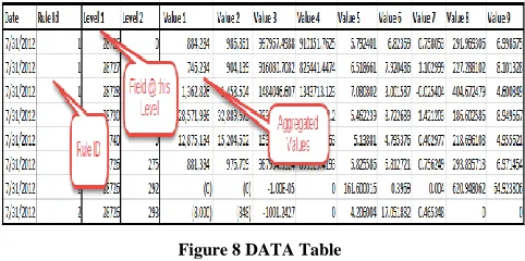 Figure 6 DISTINCT VALUES table 
