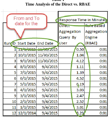 Table I Time Analysis of the Direct vs. RBAE