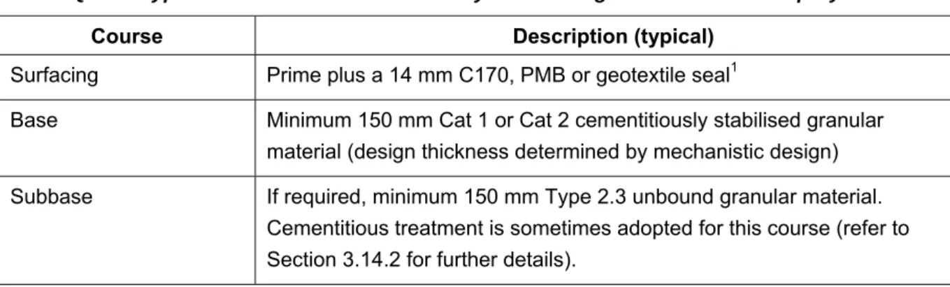 Table Q2.2 – Typical structure of granular pavement with sprayed seal surfacing (SG and  SG(HD)) 
