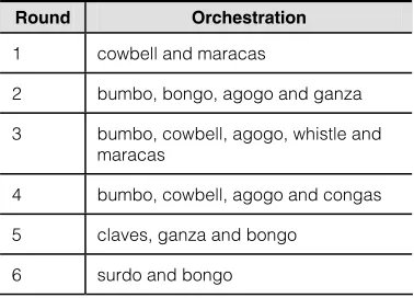 Table 3: Quality experiment - orchestration for each round  