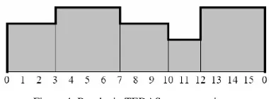 Figure 4: Rumba in TEDAS representation. 