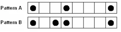 Figure 8: Interplay measure – matches and mismatches between two rhythmic patterns. 