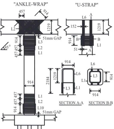 Figure 9 - Details of CFRP composite layout for retrofit of bridge pier – 1998 tests. 
