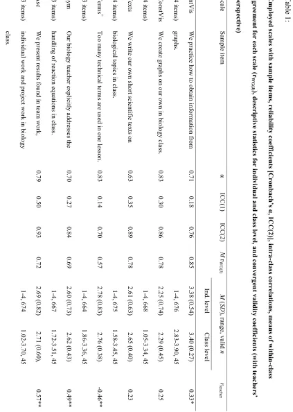Table 1:  REPRESENTATIONAL COMPETENCE IN BIOLOGY CLASSES 