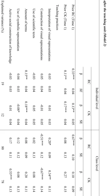 Table 3 REPRESENTATIONAL COMPETENCE IN BIOLOGY CLASSES 