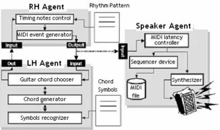 Figure 1: Architecture of the proposed multiagent system 