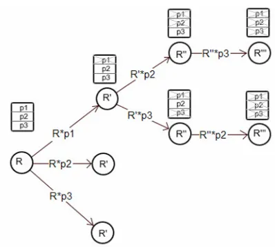 Figure 3 illustrates the 2nd stage of the process 