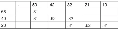 Table 2: Am to G Transition 