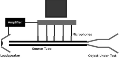 FIG. 1. Multiple microphone wave separation apparatus.
