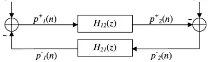 FIG. 5. Flow diagram representation of the two microphone time domainwave separation algorithm.