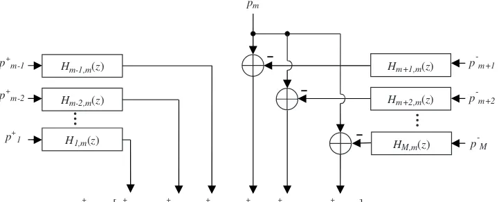 FIG. 6. Flow diagram representationof thewave separation algorithm. The for-ward going wave at each microphoneis found by taking the median of thecorresponding column vector from thematrixdeﬁned in Fig.operations are used to calculate M microphone time dom