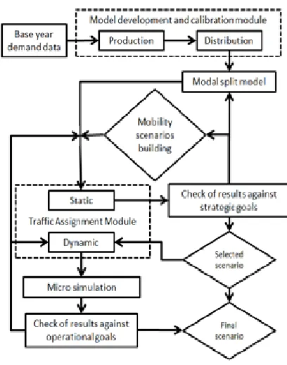 Fig. 2. Methodology for Combining Macro and Micro Models