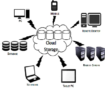 Figure 1 cloud storage 