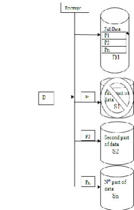 Figure 2Current CloudComputing Architecture 
