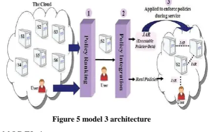 Figure 4 architecture of model 2 