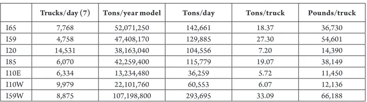 Table 1Method Validation
