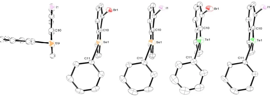 Figure 9 The crystal structures of 4, 5-8 viewed down the E(1)-C(9) bond showing the difference in naphthyl and 