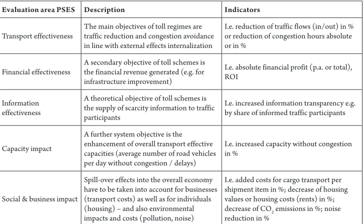 Table 2 TSES Areas and Indicators