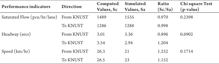 Table 4Comparison of Computed and Simulated Performance Indicators
