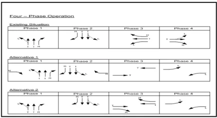 Fig. 3 below shows the existing traffic situations together with their possible alternative phasing plans at the Amakom intersection